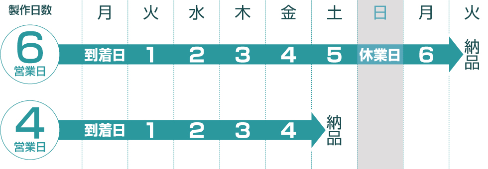 営業日の数え方