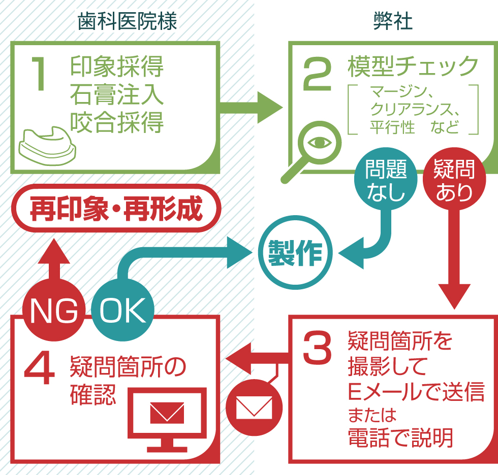 エコプロジェクト